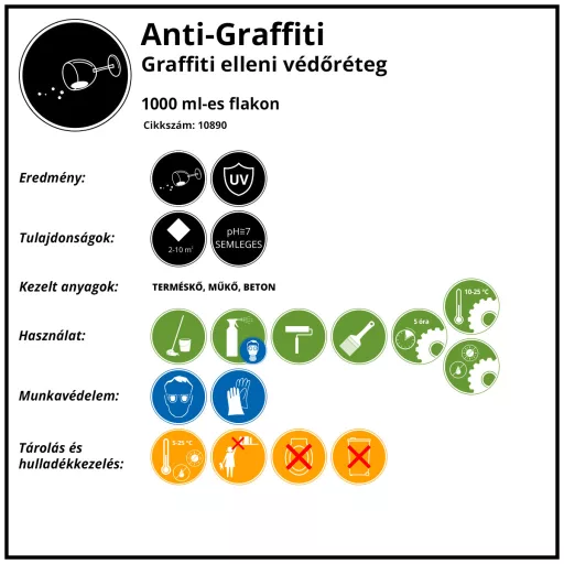 Anti-graffiti megelőzéshez, 1000ml