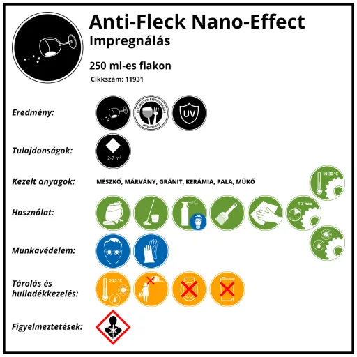 AF Nano-Effect impregnáló, 250ml