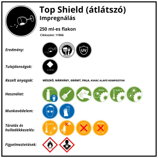 Top shield - Szintelen 250 ml 
