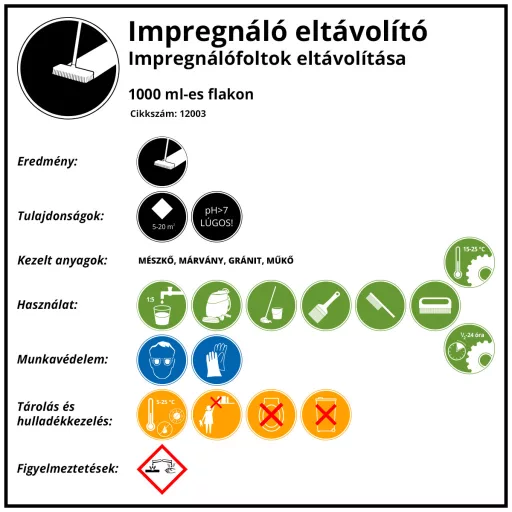 Impregnáló eltávolító, 1L